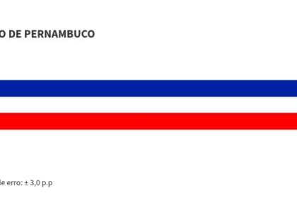 22 de dezembro de 2025 - 11:46